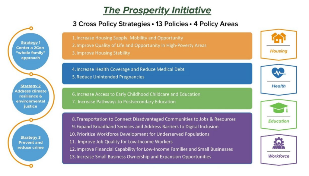 Jane Shurtleff: Tucson Expands Paths to Prosperity